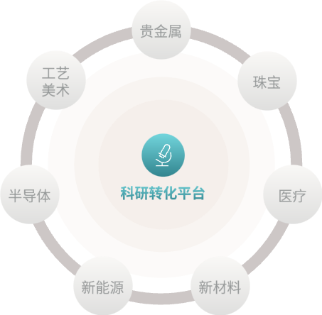 贝斯特 - 全球最奢华的游戏平台